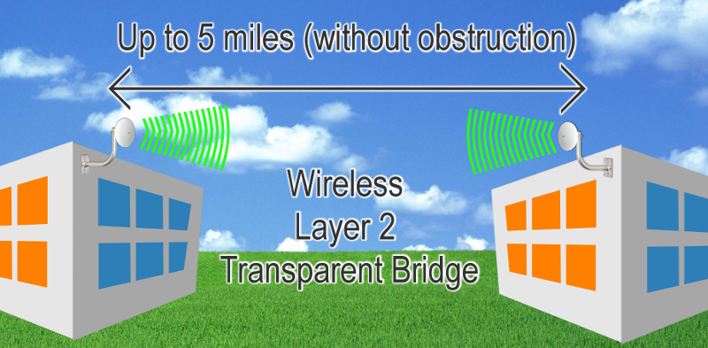Wireless Bridge